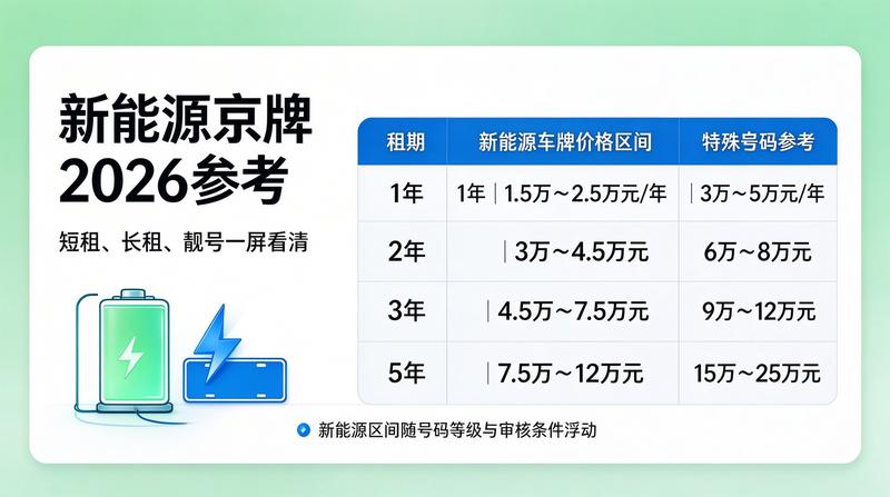 新能源汽车指标配置分析